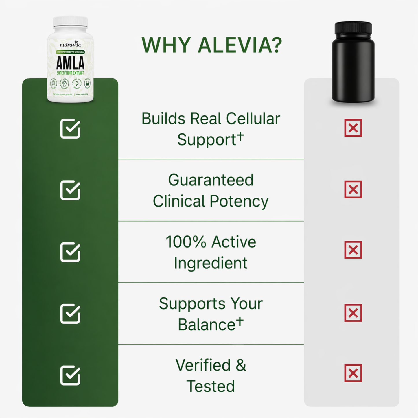 Nutra Vita Amla Superfruit Capsules